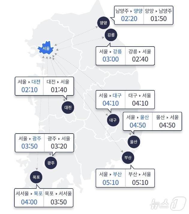 한국도로교통공사 제공