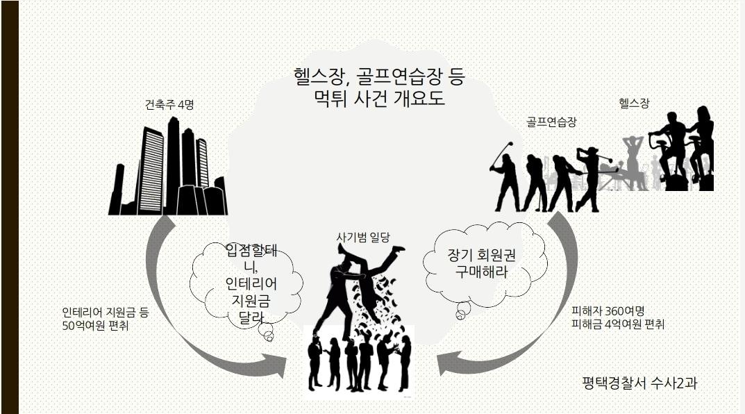  사건 개요도. &#40;평택경찰서 제공&#41; 2024.9.23/뉴스1