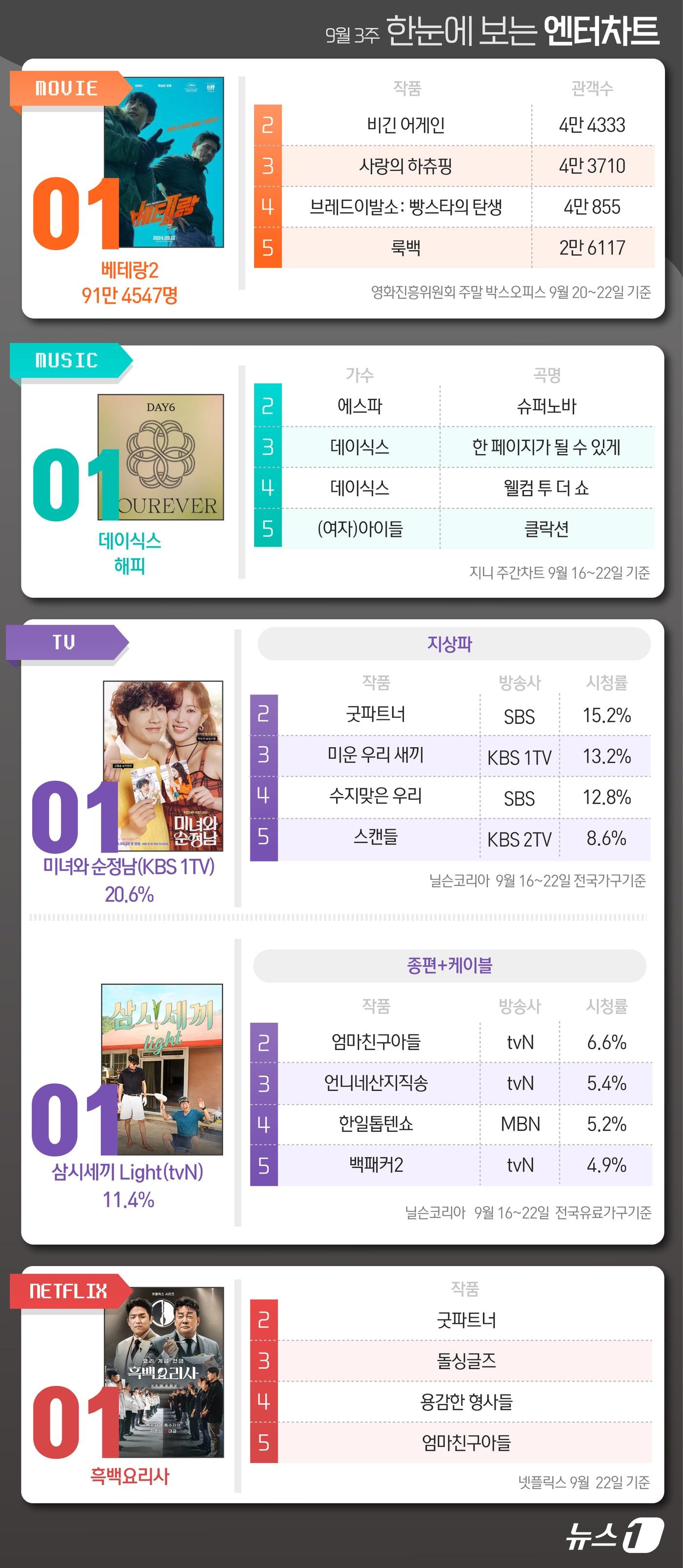 ⓒ News1 김초희 디자이너