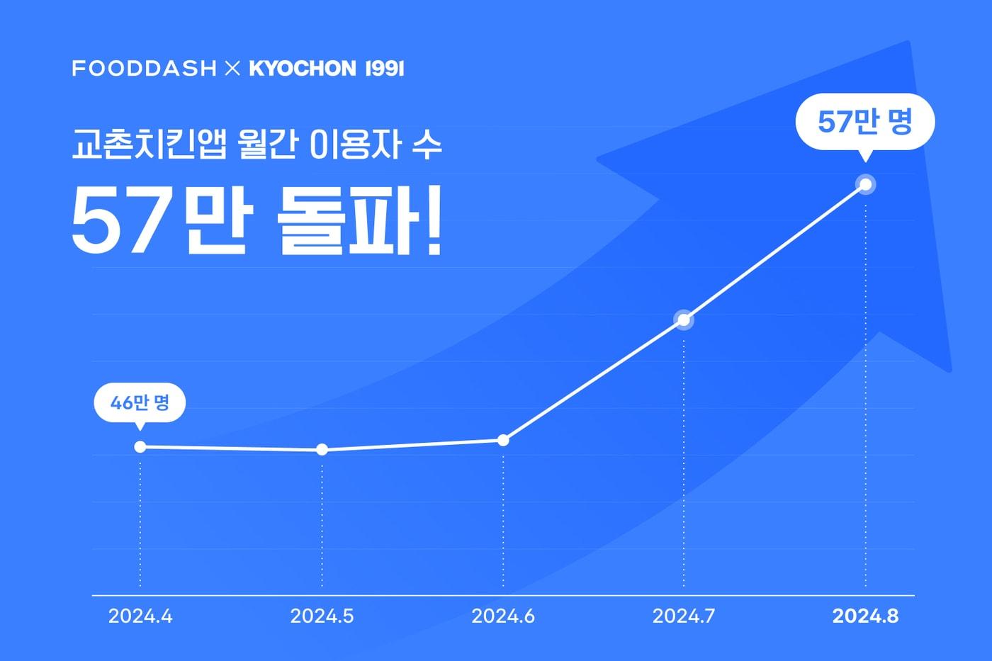 푸드대시 제공