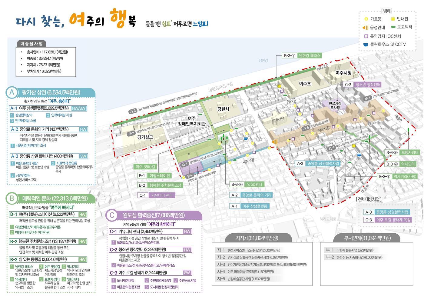 여주시 중앙동 도시재생활성화계획 구상도.&#40;경기도 제공&#41;/