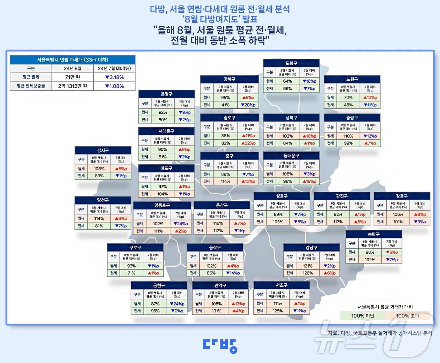 8월 다방여지도.&#40;다방 제공&#41;