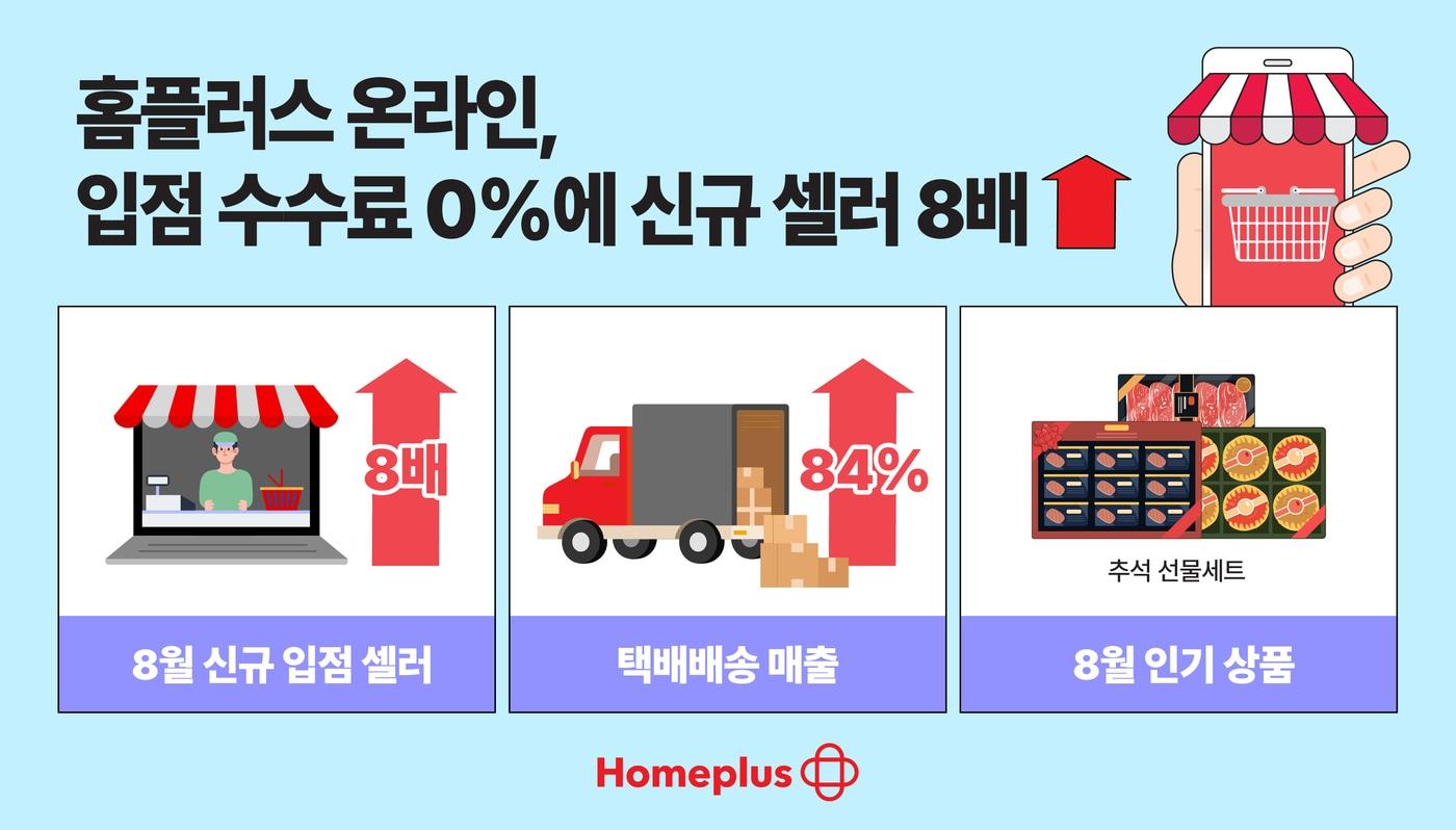 홈플러스 &#39;온라인 신규 입점 셀러 수수료 0%&#39; 이벤트.&#40;홈플러스 제공&#41;