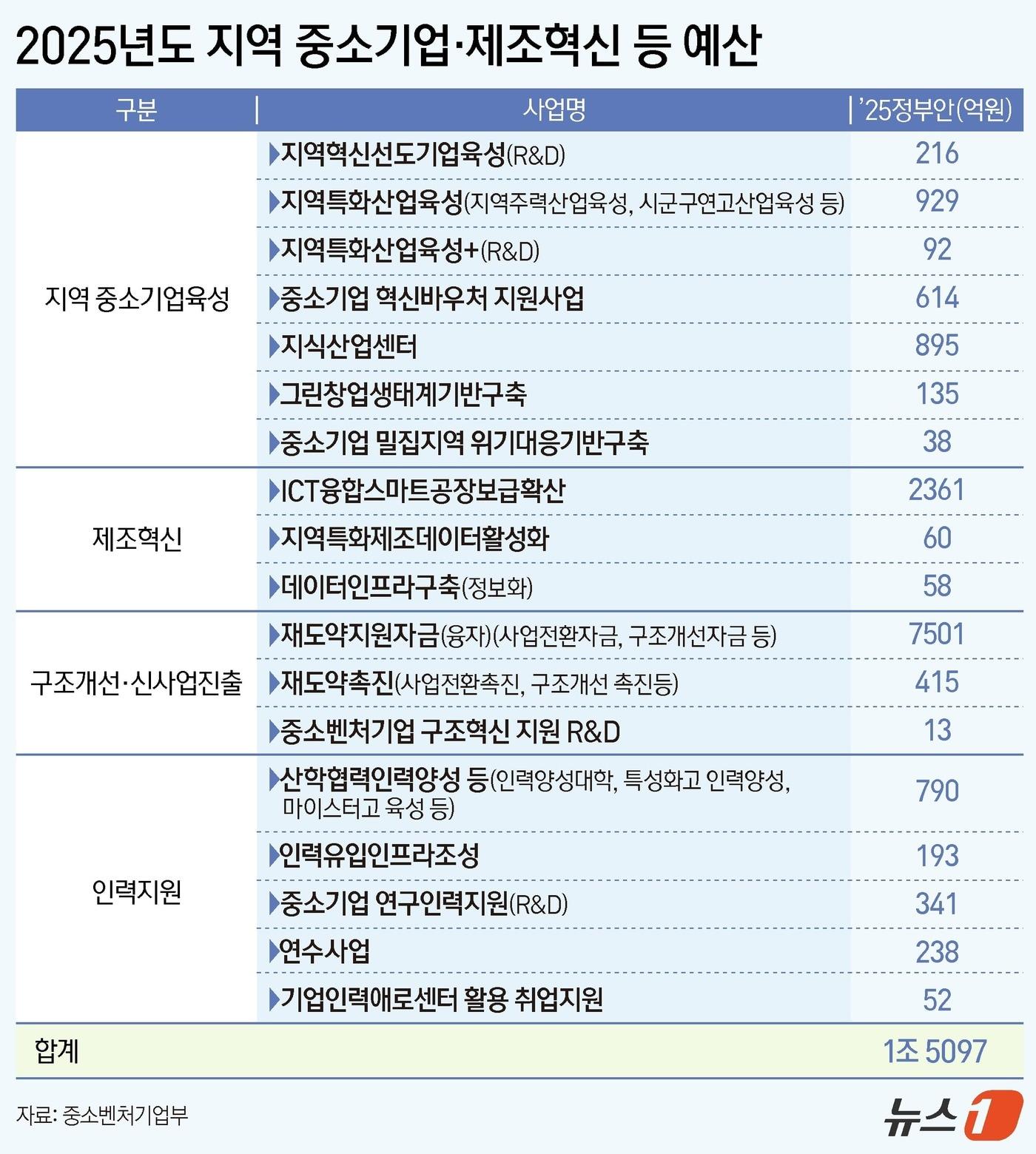 ⓒ News1 양혜림 디자이너