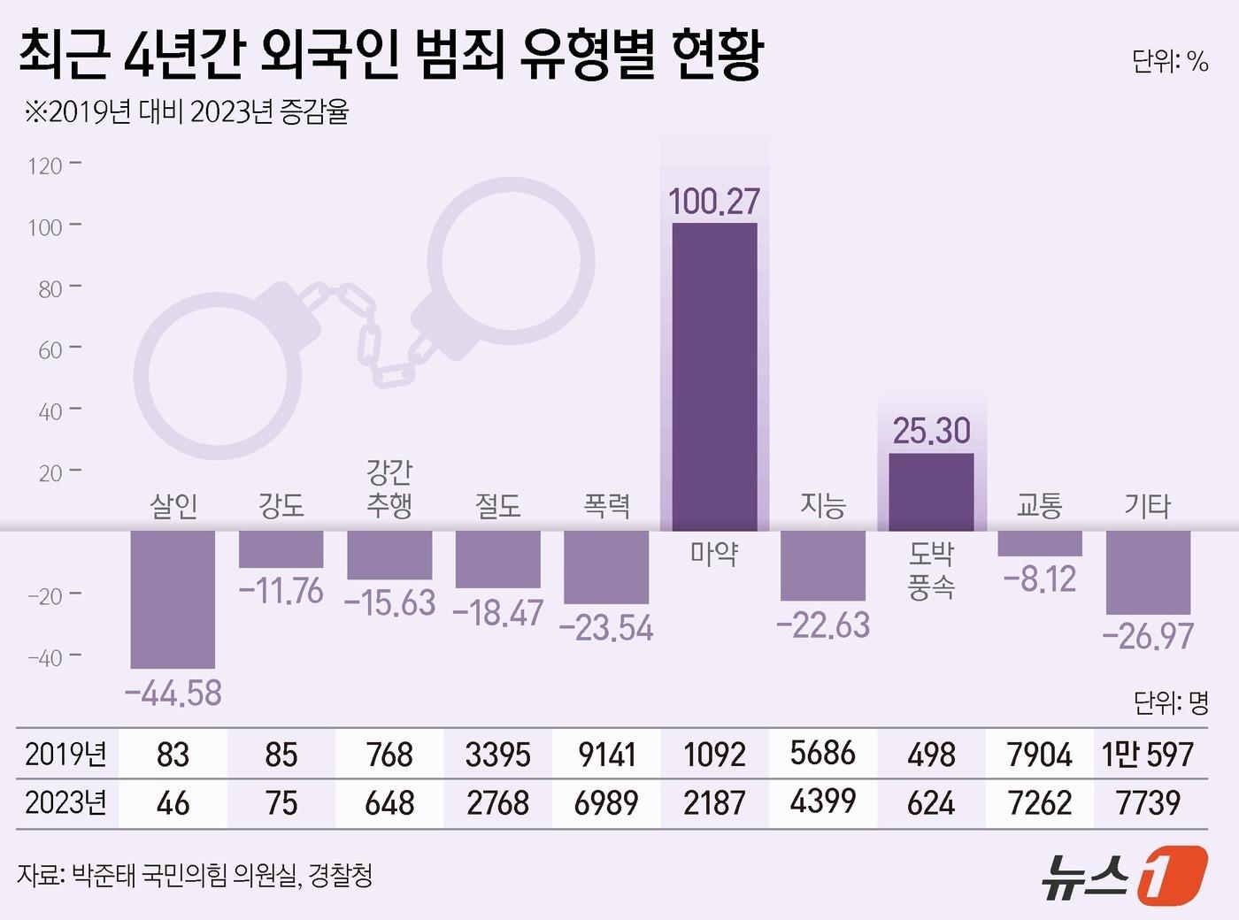 ⓒ News1 양혜림 디자이너