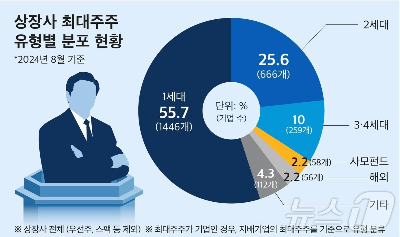 &#40;CEO스코어 제공&#41;