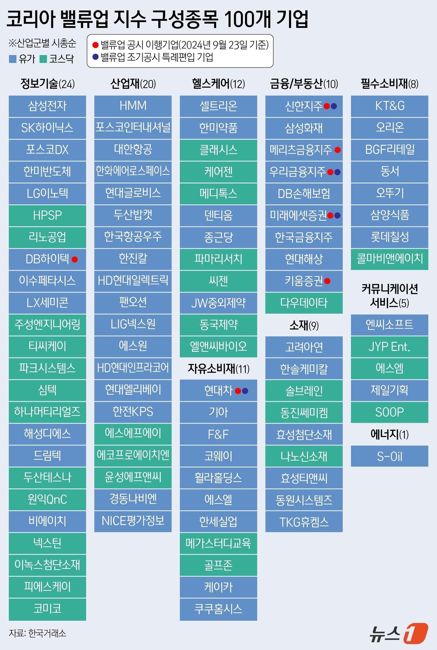 24일 한국거래소는 서울 여의도 한국거래소에서 &#39;코리아 밸류업 지수&#39;의 구성종목 및 선정기준을 발표했다.ⓒ News1 양혜림 디자이너