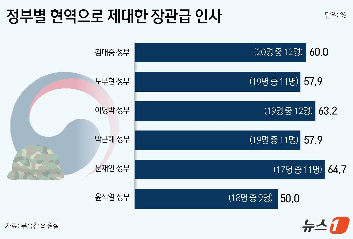 ⓒ News1 윤주희 디자이너