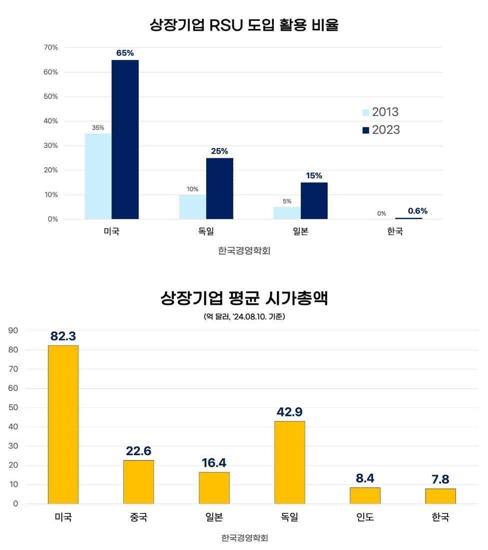 &#40;한국경영학회 제공&#41;