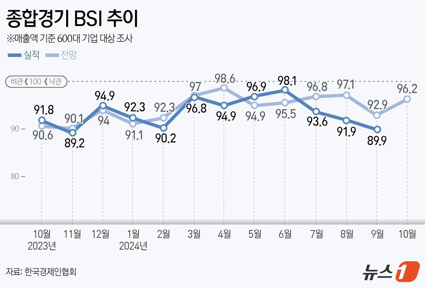 ⓒ News1 양혜림 디자이너