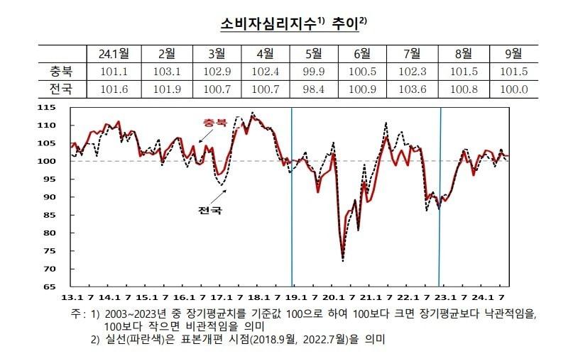 한국은행 충북본부 제공