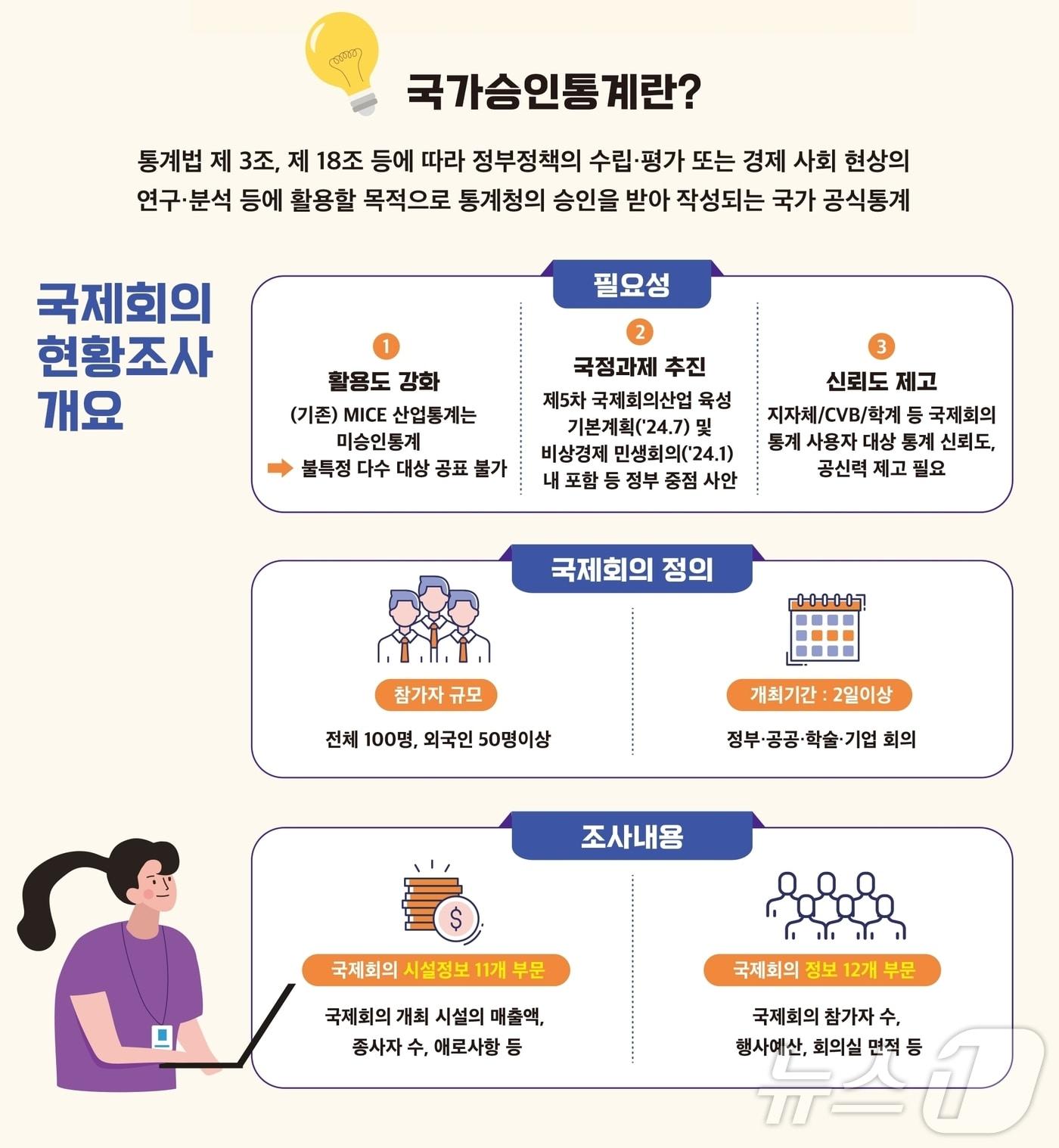 국제회의 현황조사 국가승인통계 지정 정보그림&#40;문체부 제공&#41;