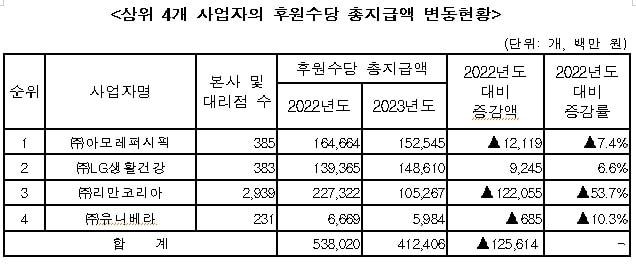 &#40;공정위 제공&#41;