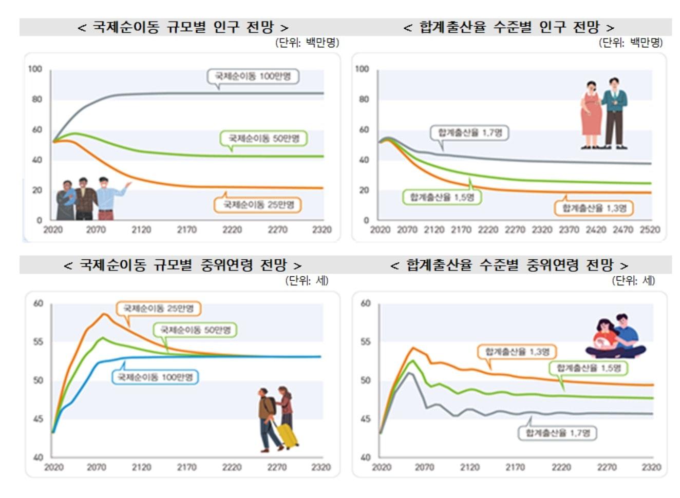 &#40;통계청 제공&#41;