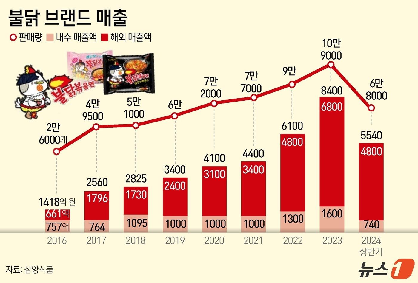 ⓒ News1 윤주희 디자이너