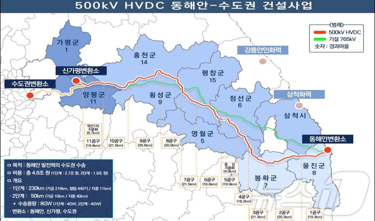 500㎸ 동해안-신가평 경과 송전선로 도면.&#40;한국전력공사 HVDC 건설본부 제공&#41;/뉴스1