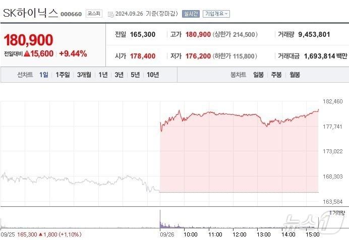 &#40;네이버 증권 갈무리&#41; /뉴스1