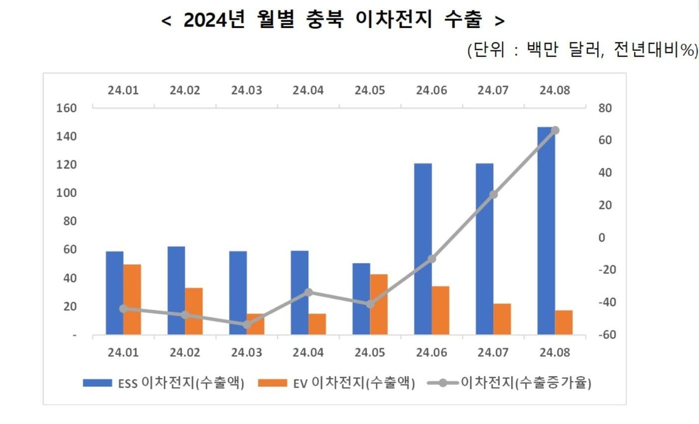 한국무역협회 충북지역본부 제공. 