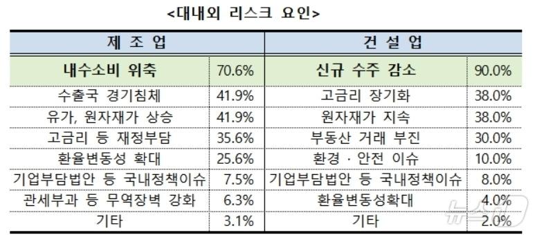 대구상공회의소 제공