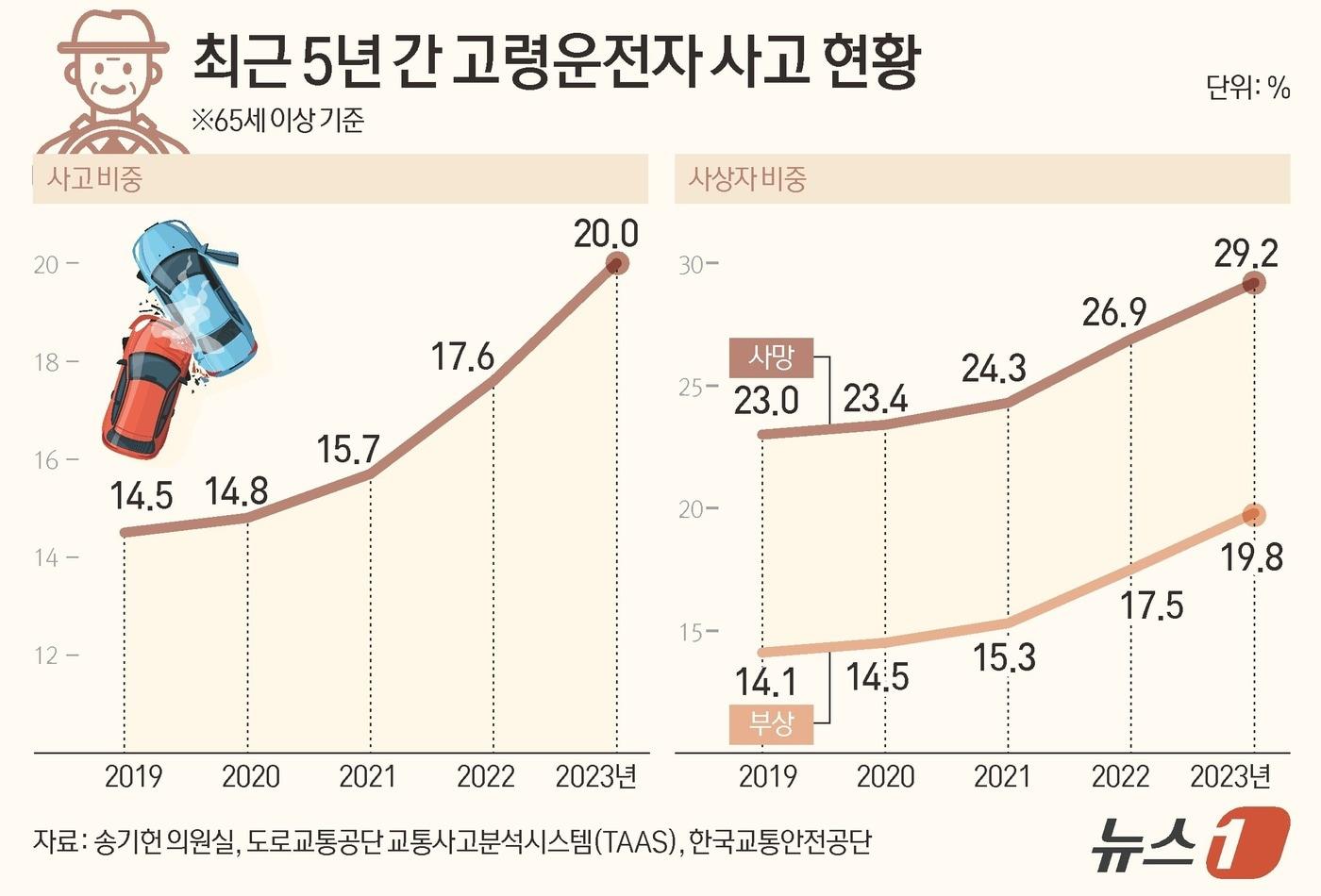 ⓒ News1 김초희 디자이너