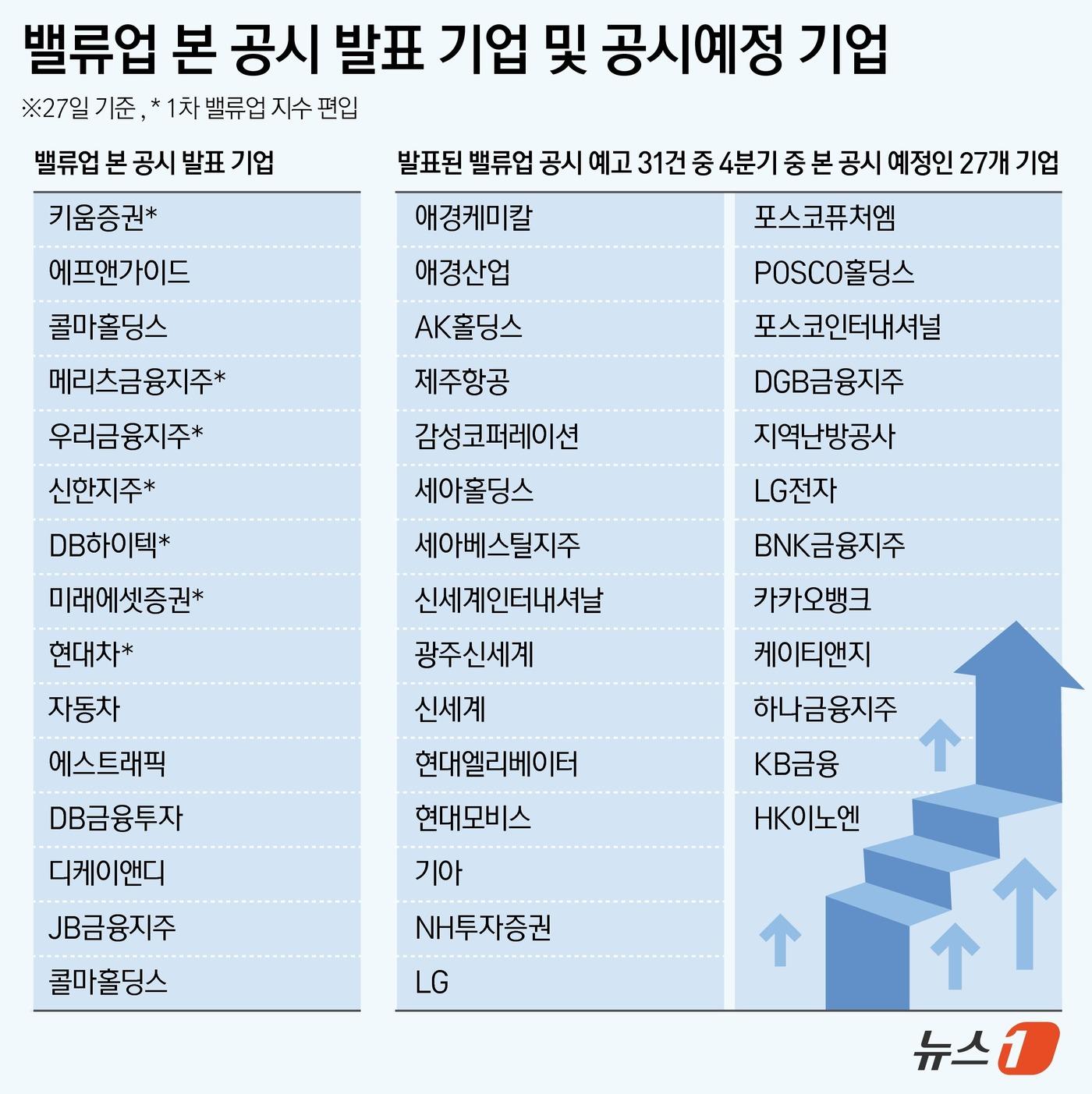 ⓒ News1 윤주희 디자이너