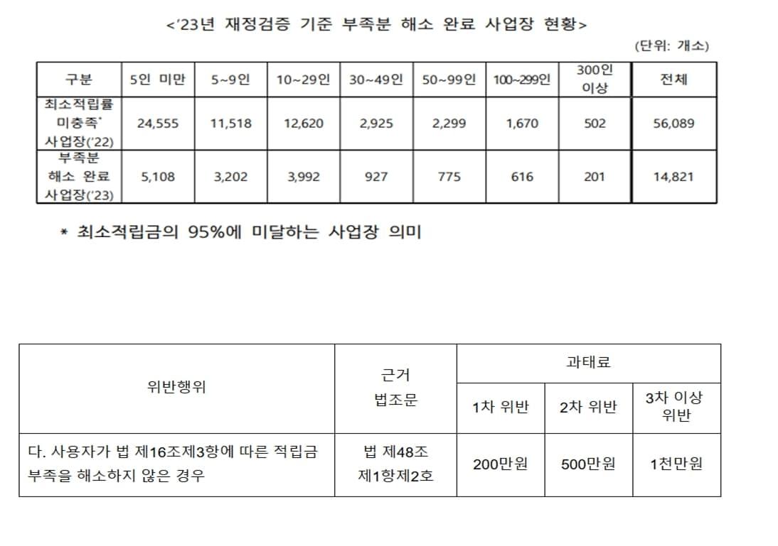 &#40;자료제공= 우재준 국민의힘 의원실&#41;