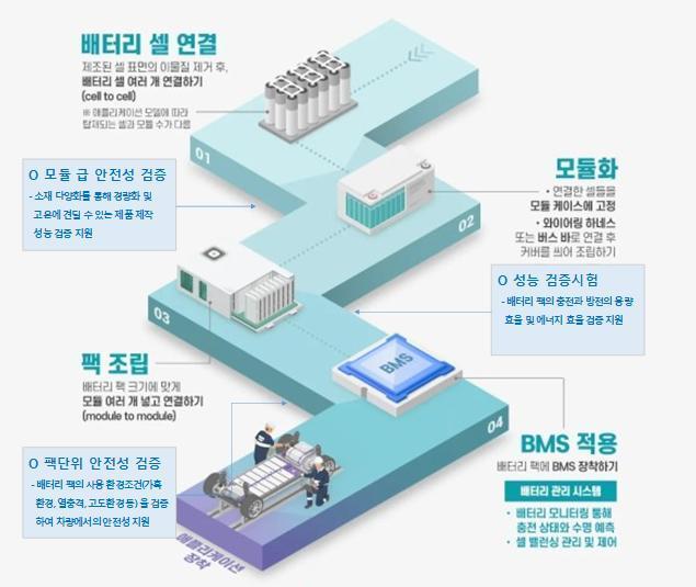  배터리팩 지원센터.&#40;청주시제공&#41;