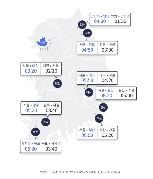  &#40;한국도로교통공사 제공&#41;