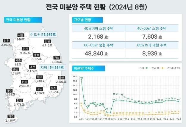 &#40;국토부 제공&#41;