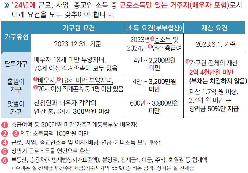 국세청 근로장려금 신청 기준&#40;국세청 제공&#41;. 2024.9.3/뉴스1