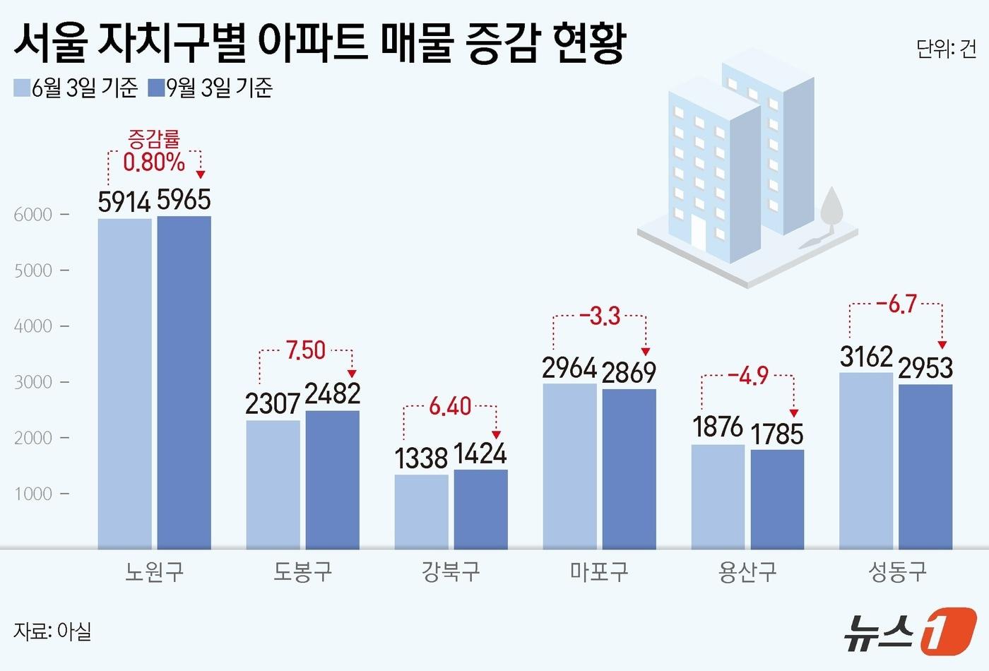 ⓒ News1 양혜림 디자이너