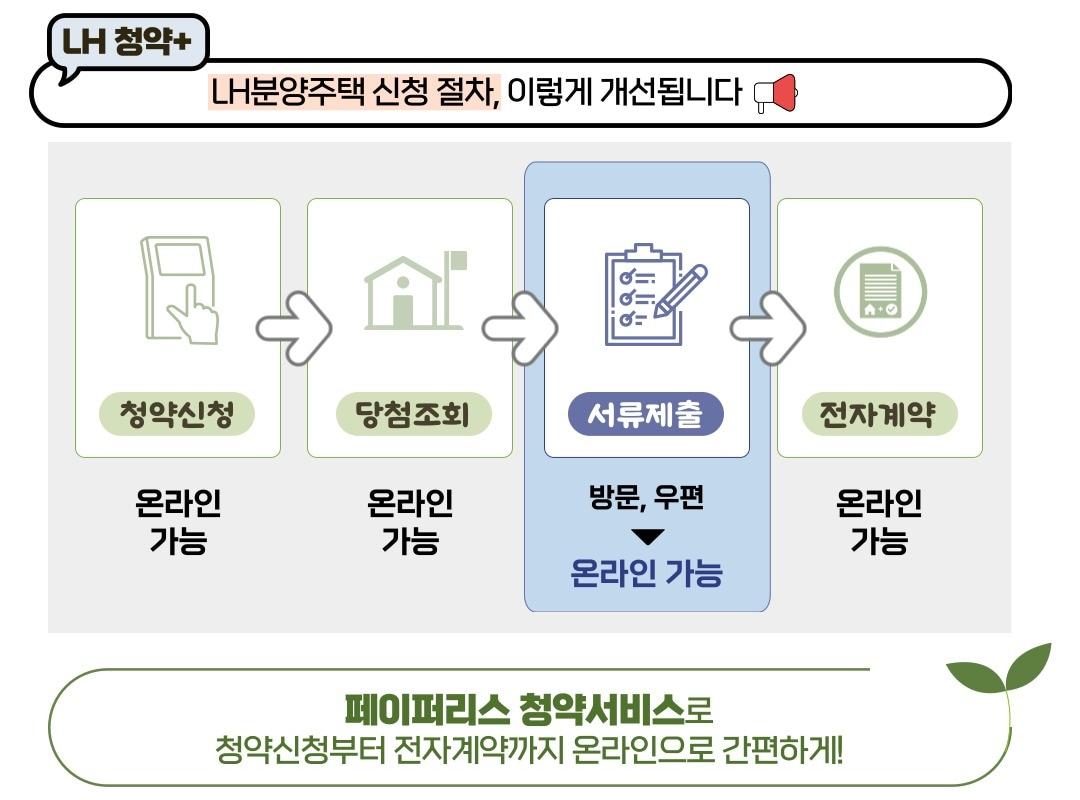 &#40;LH 제공&#41;