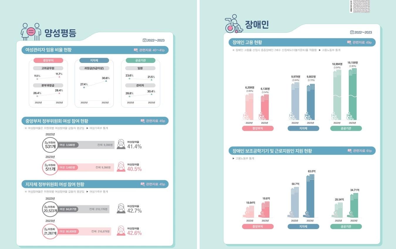 &#40;인사처 제공&#41;