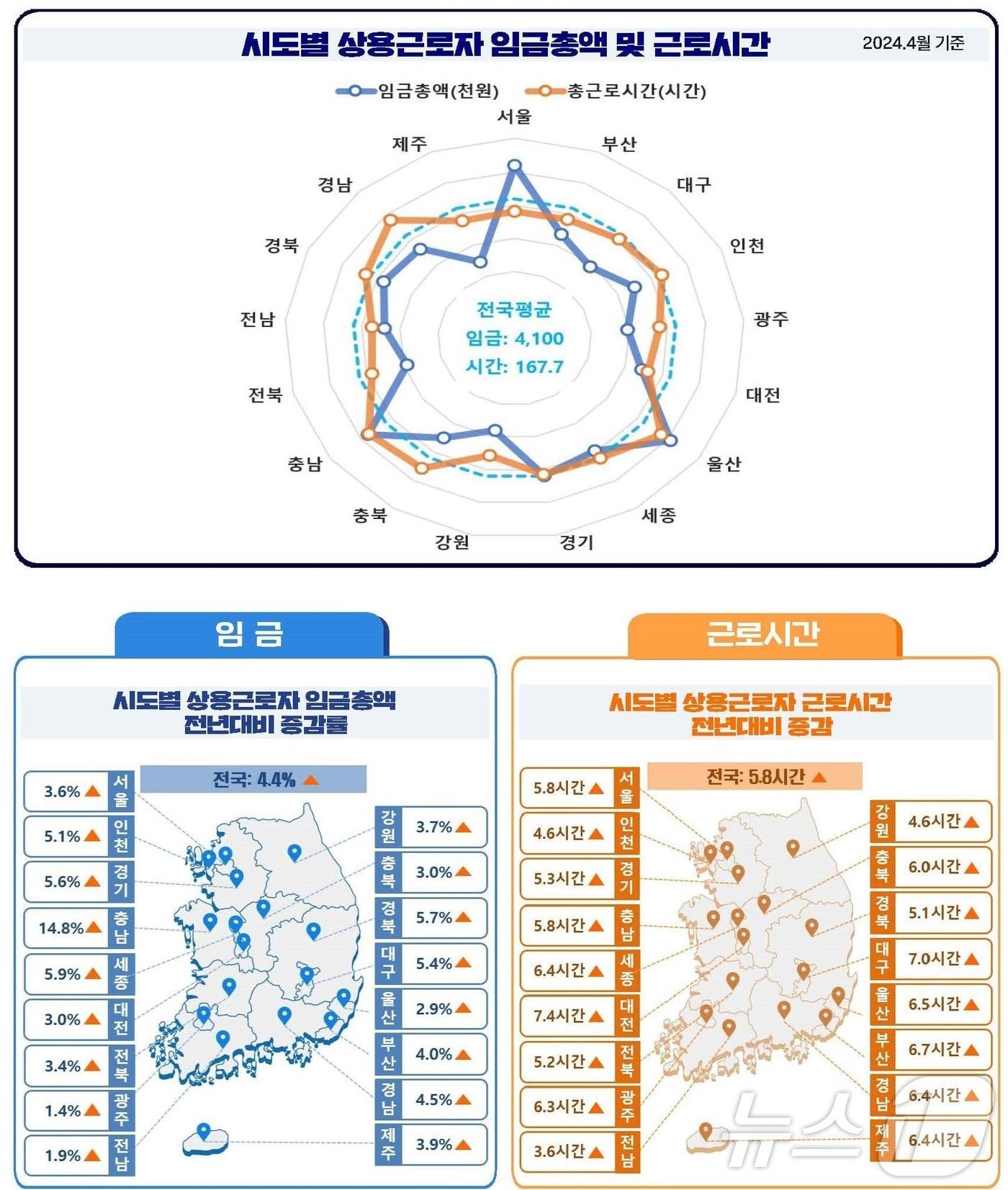 &#40;고용노동부 제공&#41;