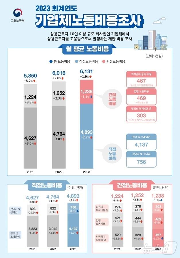 &#40;고용노동부 제공&#41;