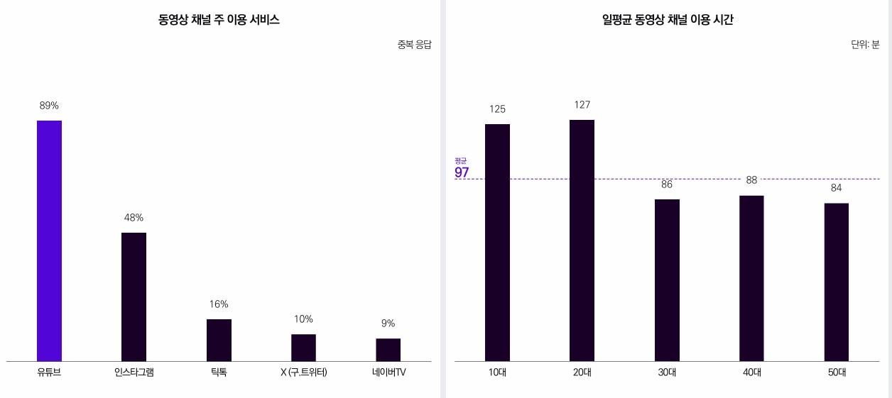 &#40;출처 : 메조미디어&#41;