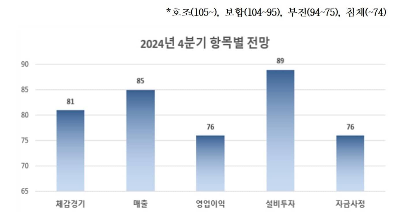 청주상의 제공.