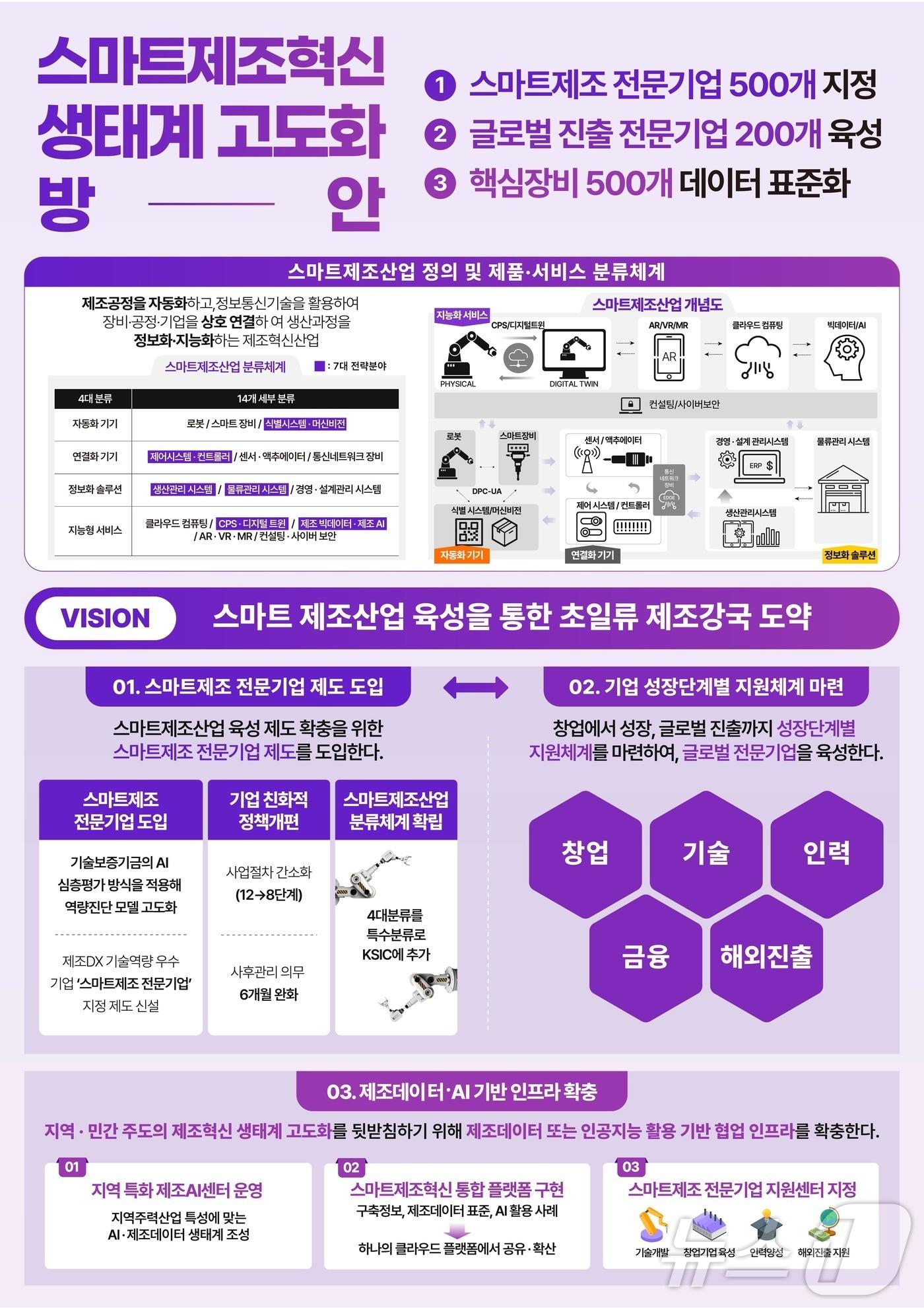 중소벤처기업부 스마트제조혁신 생태계 고도화 방안 발표&#40;중소벤처기업부 제공&#41;