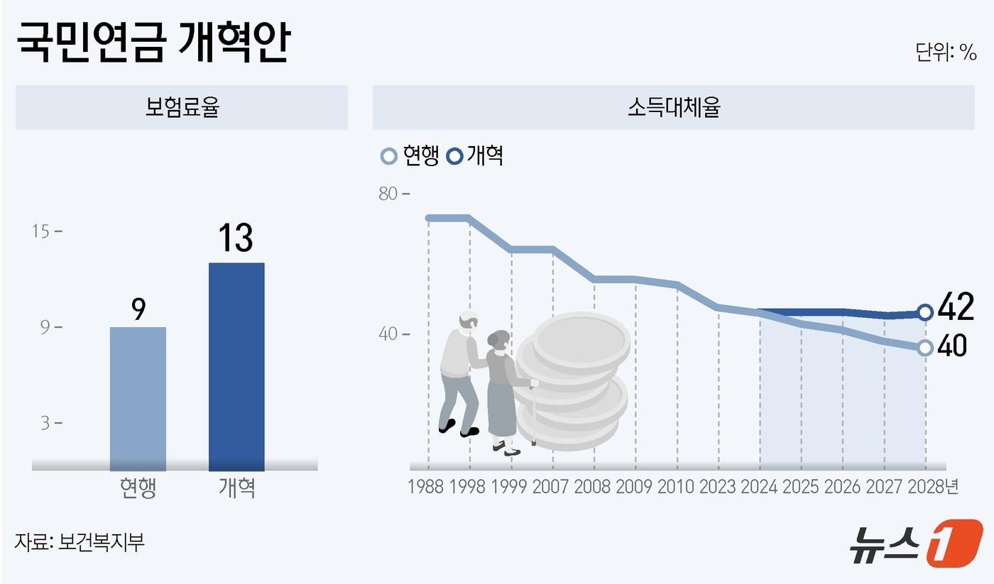 ⓒ News1 윤주희 디자이너