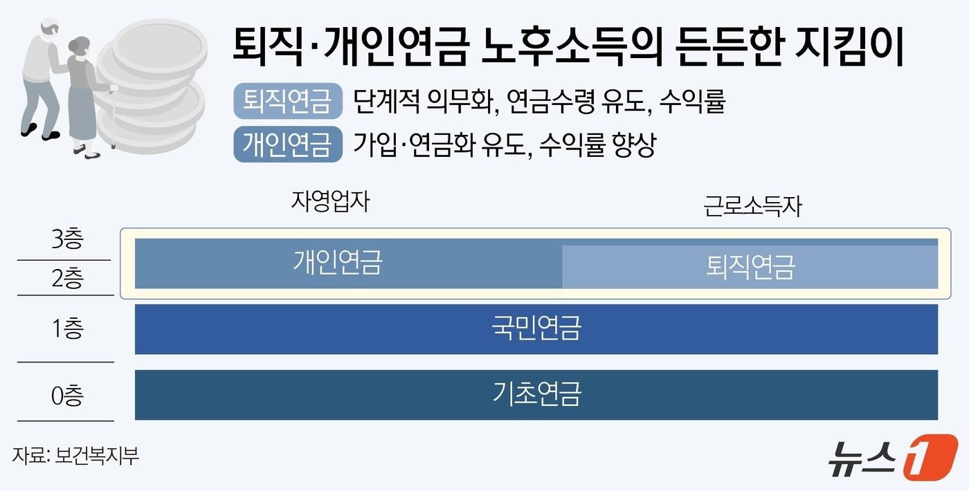 ⓒ News1 윤주희 디자이너