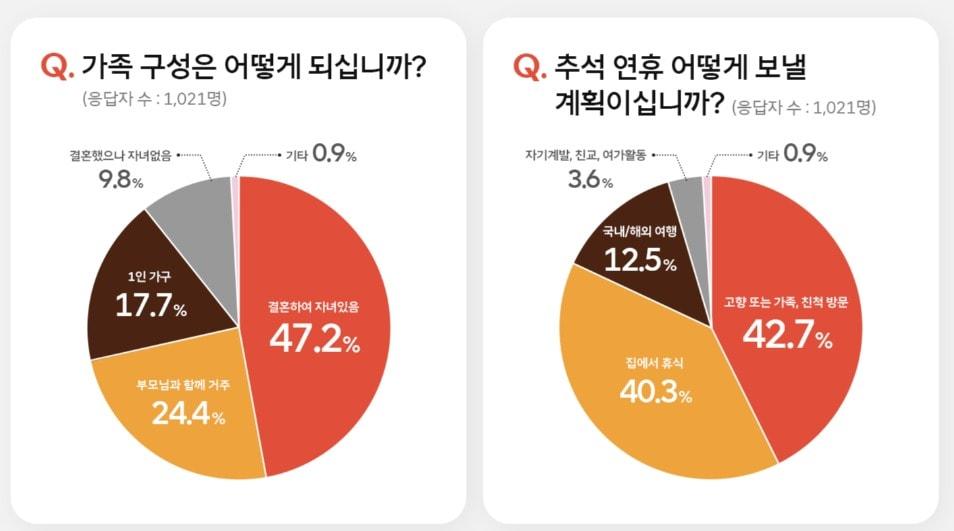 &#40;출처 : SK텔레콤 뉴스룸&#41;