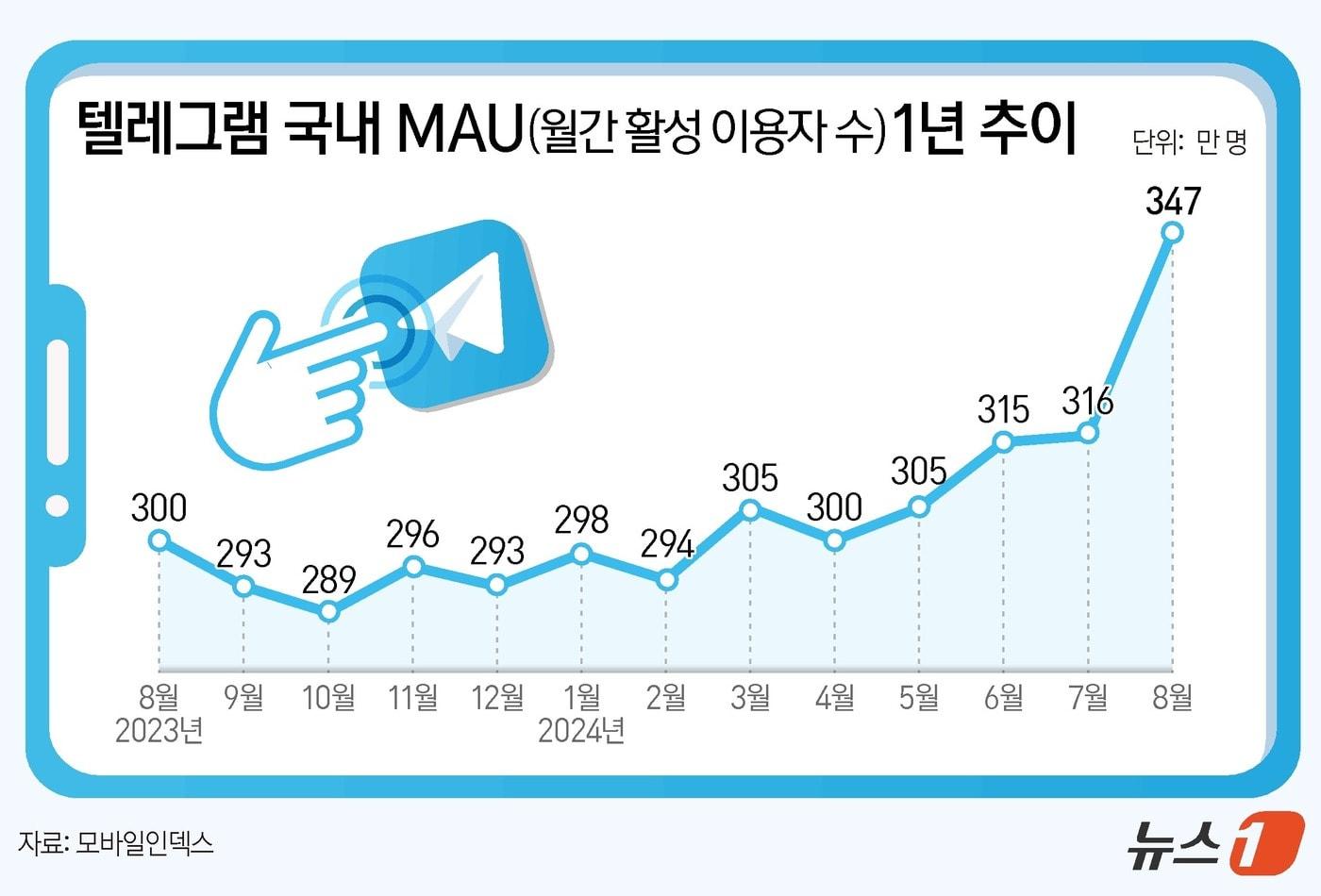 ⓒ News1 양혜림 디자이너