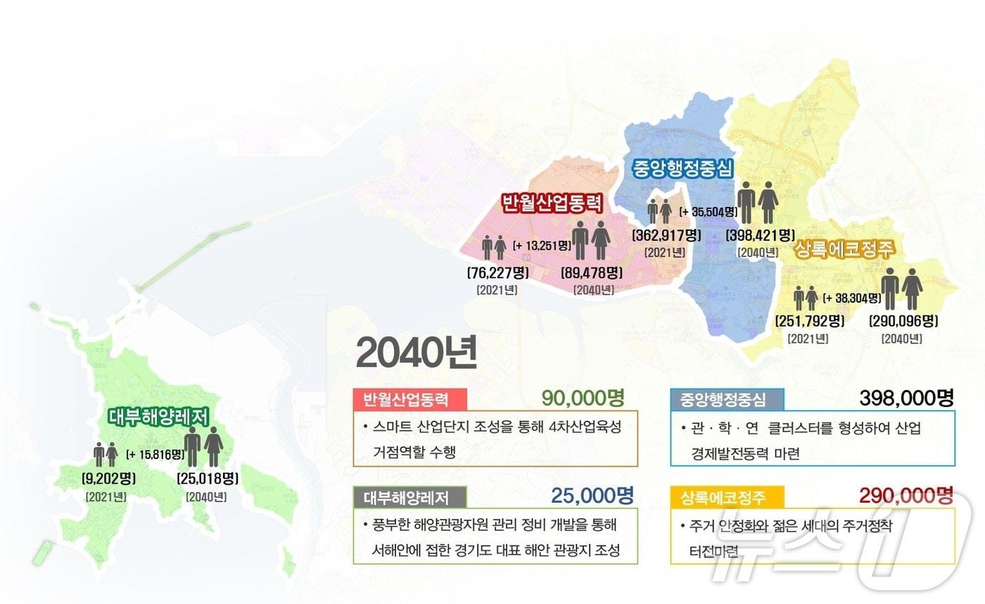 안산 도시기본계획 생활권 설정도.&#40;안산시 제공&#41;