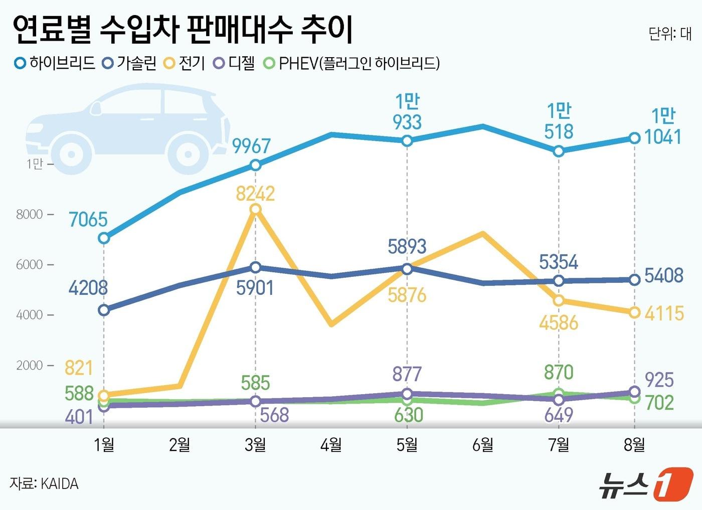 ⓒ News1 김지영 디자이너