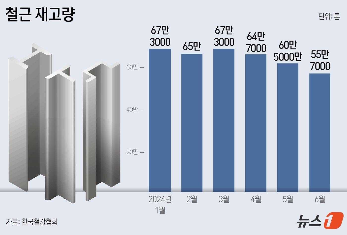 ⓒ News1 윤주희 디자이너