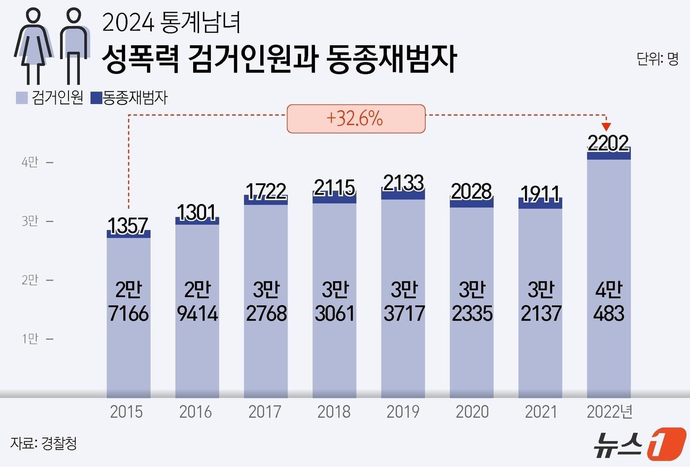 ⓒ News1 윤주희 디자이너