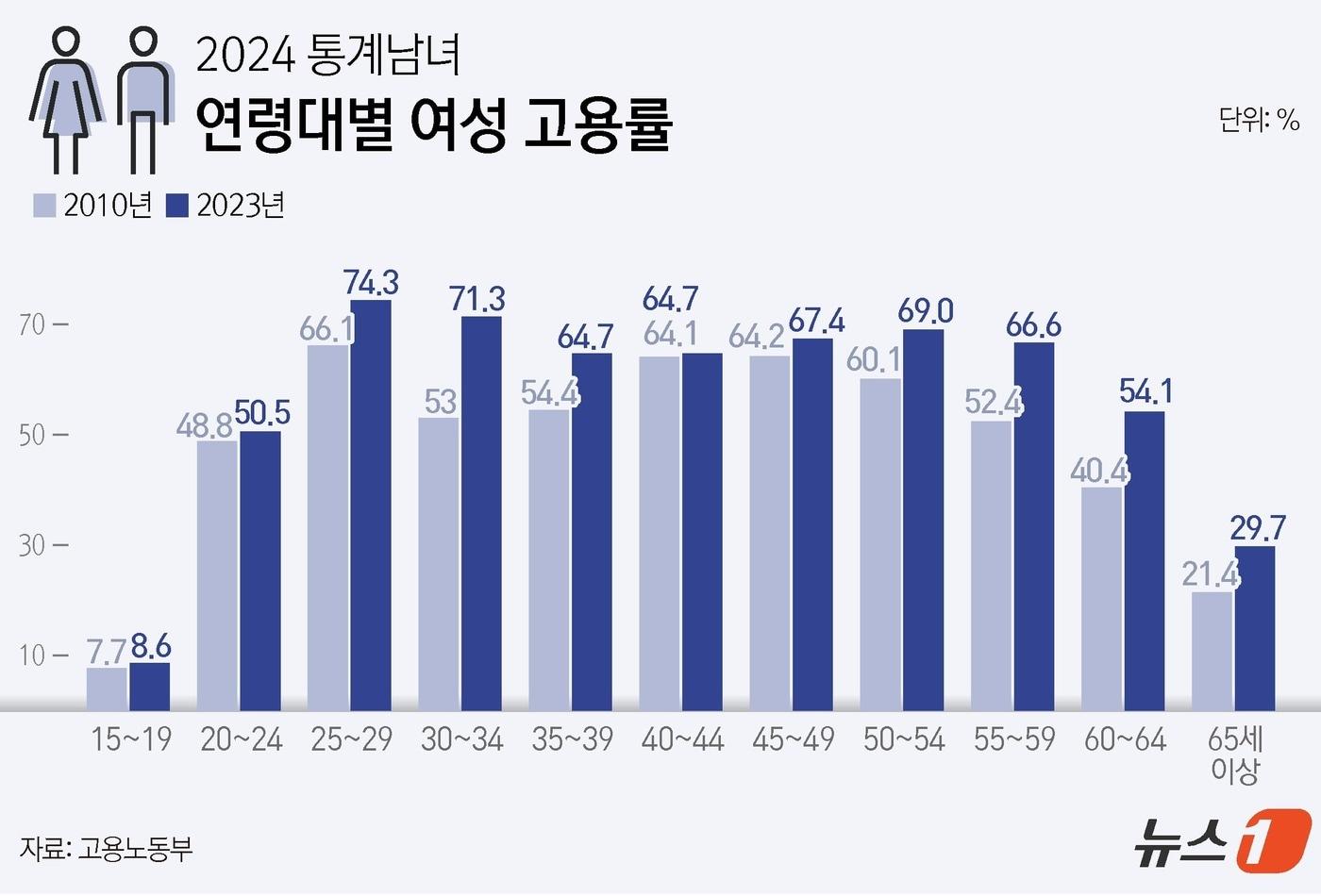 ⓒ News1 윤주희 디자이너