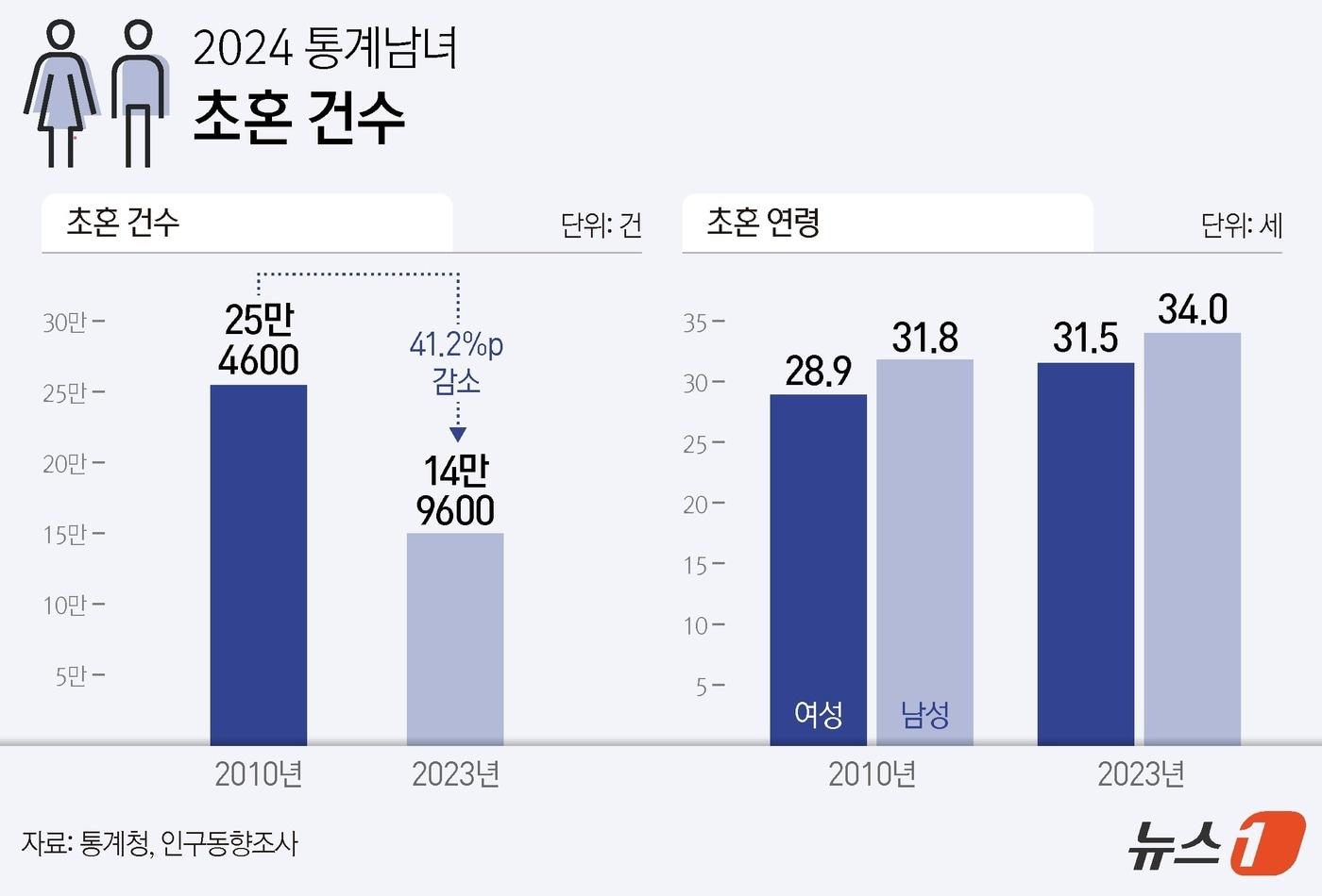 ⓒ News1 양혜림 디자이너