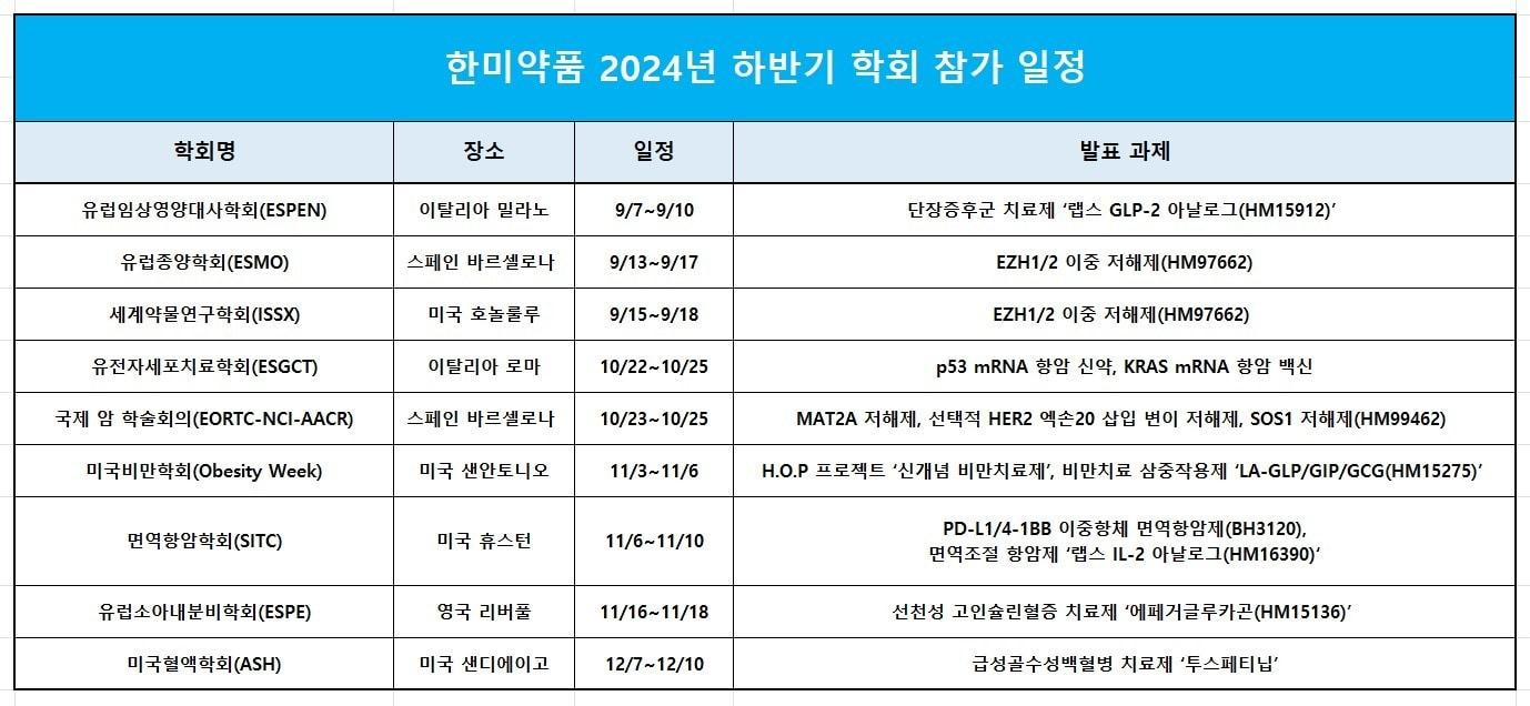 한미약품 2024년 하반기 해외 학회 참가 일정.&#40;한미약품 제공&#41;/뉴스1 ⓒ News1