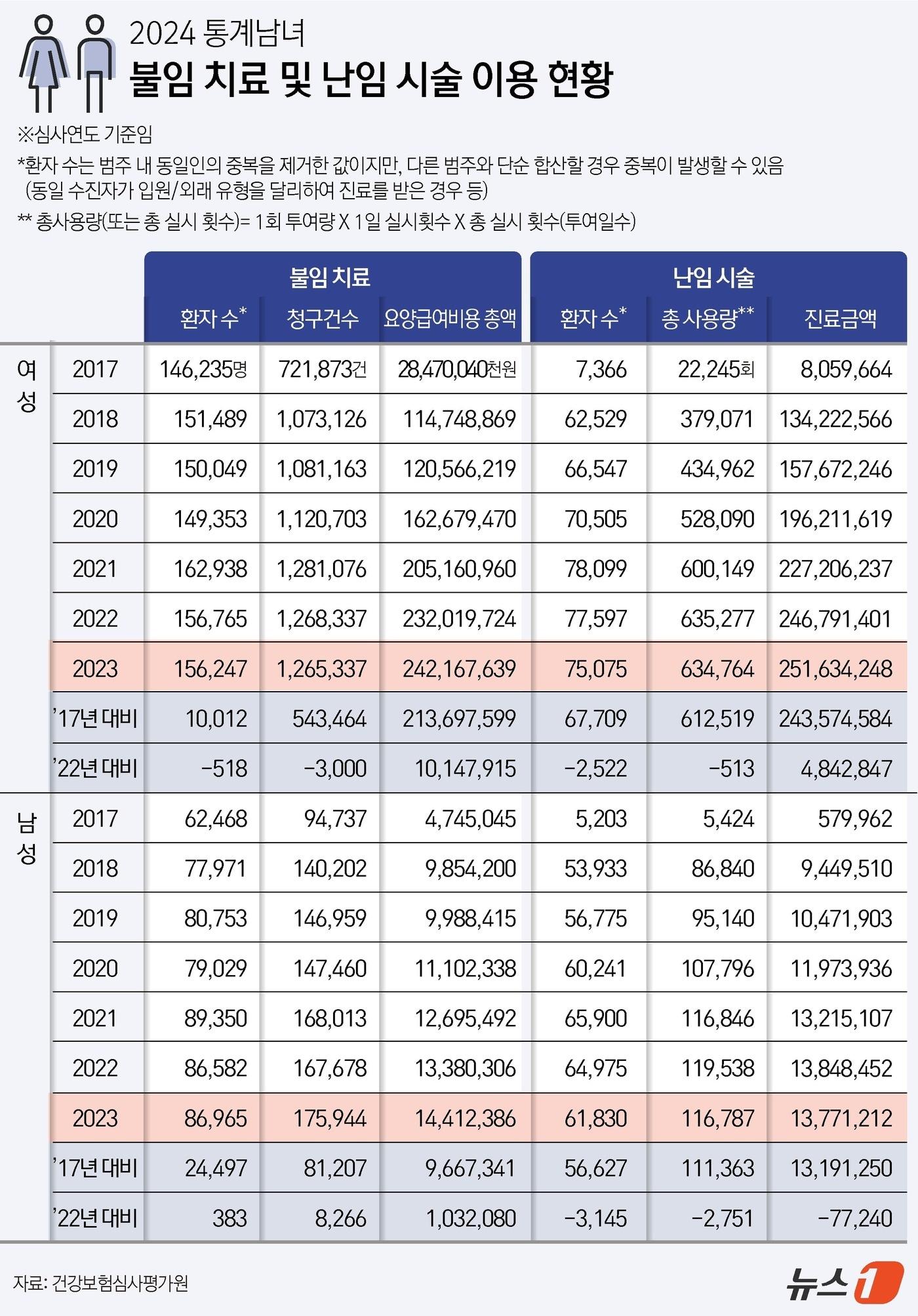 ⓒ News1 윤주희 디자이너